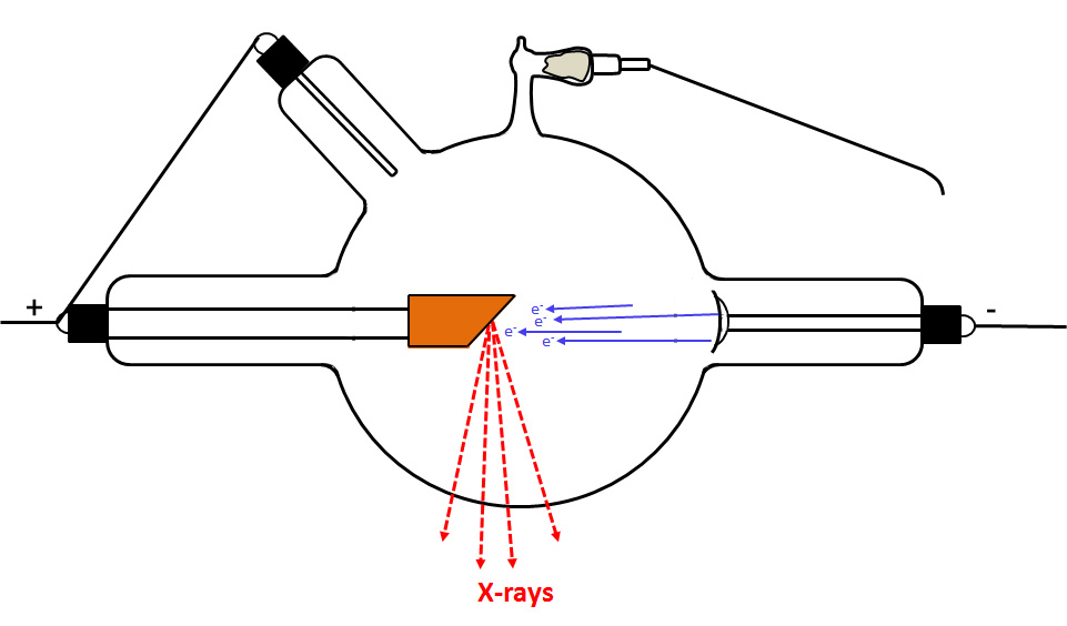 Introduction to Gas Discharge Tubes and Cold Cathode Xray Tubes
